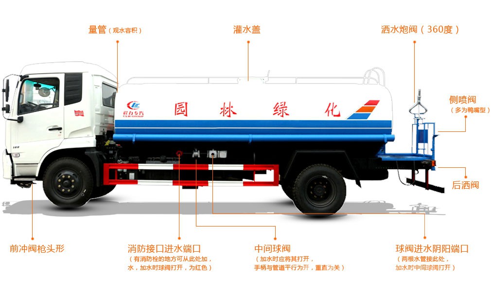 程力灑水車(chē)配件功能詳解，你了解多少?