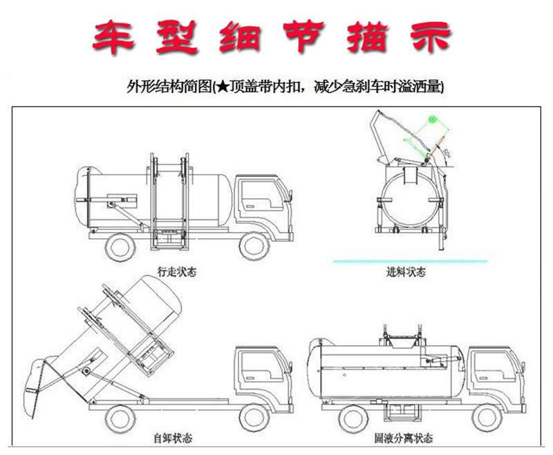 餐廚垃圾車細(xì)節(jié)描述，外形機(jī)構(gòu)圖
