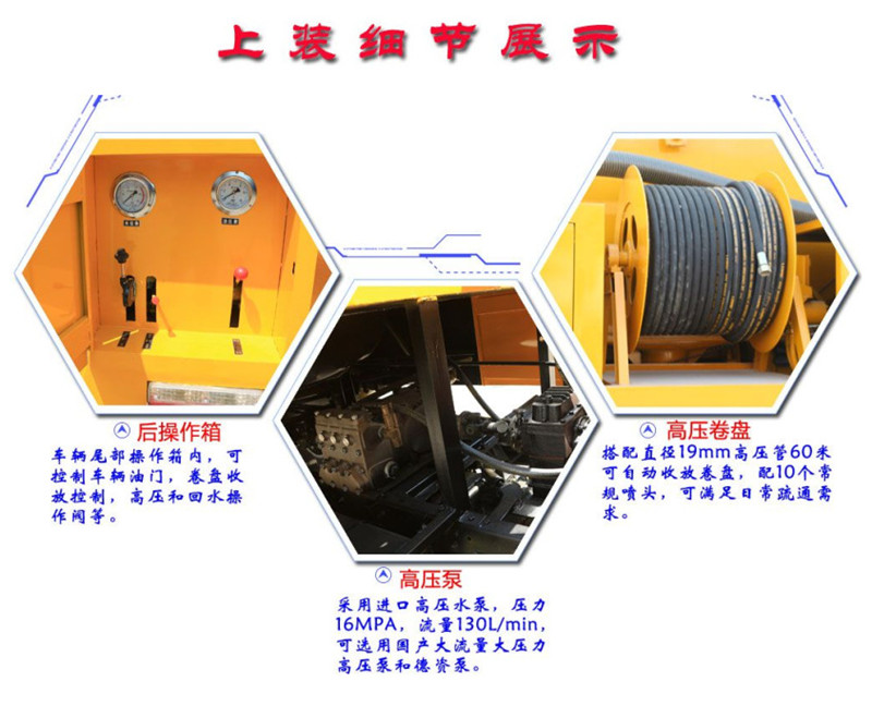 高壓清洗車上裝結構圖