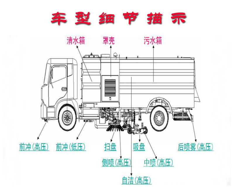東風(fēng)洗掃車(chē)車(chē)輛細(xì)節(jié)展示