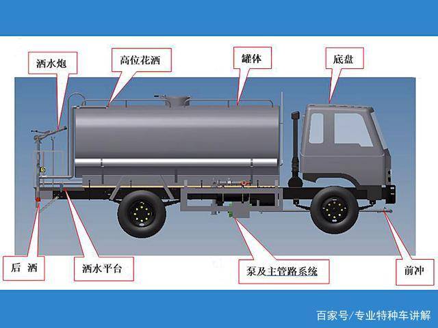 湖北程力灑水車(chē)構(gòu)造，工作原理和注意事項(xiàng)